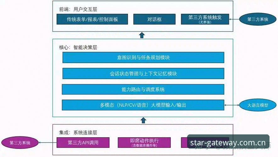 星空体育注册 星空体育平台注册流程与技术架构深度分析:从入口到体验的全面解析